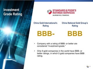 11
China Gold International’s
Rating
China National Gold Group’s
Rating
BBB- BBB
Investment
Grade Rating
• Company with a rating of BBB- or better are
considered “investment-grade.”
• Only 9 gold companies in the world have BBB- or
better ratings, in which 5 gold companies have BBB
rating.
 