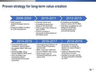 15
Proven strategy for long-term value creation
2008-2009
• CNG acquired
Jinshan(changed name to
CGG)
• Financed US$38.10 million
for CSH development
2010-2011
• Acquired Jiama mine
• Completed dual-primary
listing on HK exchange
• CNG bought CGG shares on
open market
• A 443% increase in
resourced at Jiama based on
the drilling result
2012-2013
• Completed pre-feasibility
study on Jiama (53.7% IRR)
• CSH Mine completed its new
additional 30,000 tpd
crushing system and
commences testing
2014-2015
• Jiama feasibility study
completed, result positive
• Completed S$627 MM Loan
Facility
• Received BBB- rating,
issued US$500 million bond
• CSH 30,000tpd new
processing system
commenced commercial
production
2016-2017
• Commissioning of Series I of
Jiama Phase II Expansion
commenced
• BBB- credit rate reaffirmed
• Issued US$500 million bond
• Sixth straight year of
increasing production at the
Jiama mine.
2018-2019
• Achieved Commercial
Production on Series I&
Series II of Jiama Phase II
Expansion
• Listed on Shenzhen-hong
Kong Stock Connect
• Updated mine plan and life
of mine production schedule
for CSH
 
