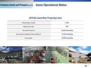 Jiama Operational Status
18
Company Assets and Prospect (cont’d)
2019 Q3 Jiama Mine Production data
Average copper ore grade 0.58%
Copper recovery rate 80%
Ore mined from open pit 33,000 Tonnes/Day
Ore mined from underground (Phase 1&Phase 2) 17,000 Tonnes/Day
Ore processed 44,000 Tonnes/Day
 