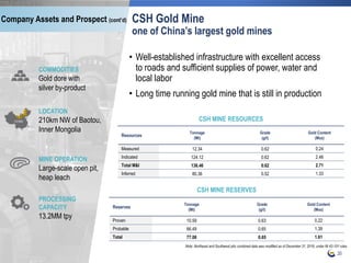 LOCATION
210km NW of Baotou,
Inner Mongolia
MINE OPERATION
Large-scale open pit,
heap leach
PROCESSING
CAPACITY
13.2MM tpy
COMMODITIES
Gold dore with
silver by-product
CSH Gold Mine
one of China’s largest gold mines
20
• Well-established infrastructure with excellent access
to roads and sufficient supplies of power, water and
local labor
• Long time running gold mine that is still in production
CSH MINE RESOURCES
Resources
Tonnage
(Mt)
Grade
(g/t)
Gold Content
(Moz)
Measured 12.34 0.62 0.24
Indicated 124.12 0.62 2.46
Total M&I 136.46 0.62 2.71
Inferred 80.36 0.52 1.33
CSH MINE RESERVES
Reserves
Tonnage
(Mt)
Grade
(g/t)
Gold Content
(Moz)
Proven 10.59 0.63 0.22
Probable 66.49 0.65 1.39
Total 77.08 0.65 1.61
Note: Northeast and Southwest pits combined data was modified as of December 31, 2018, under NI 43-101 rules
Company Assets and Prospect (cont’d)
 