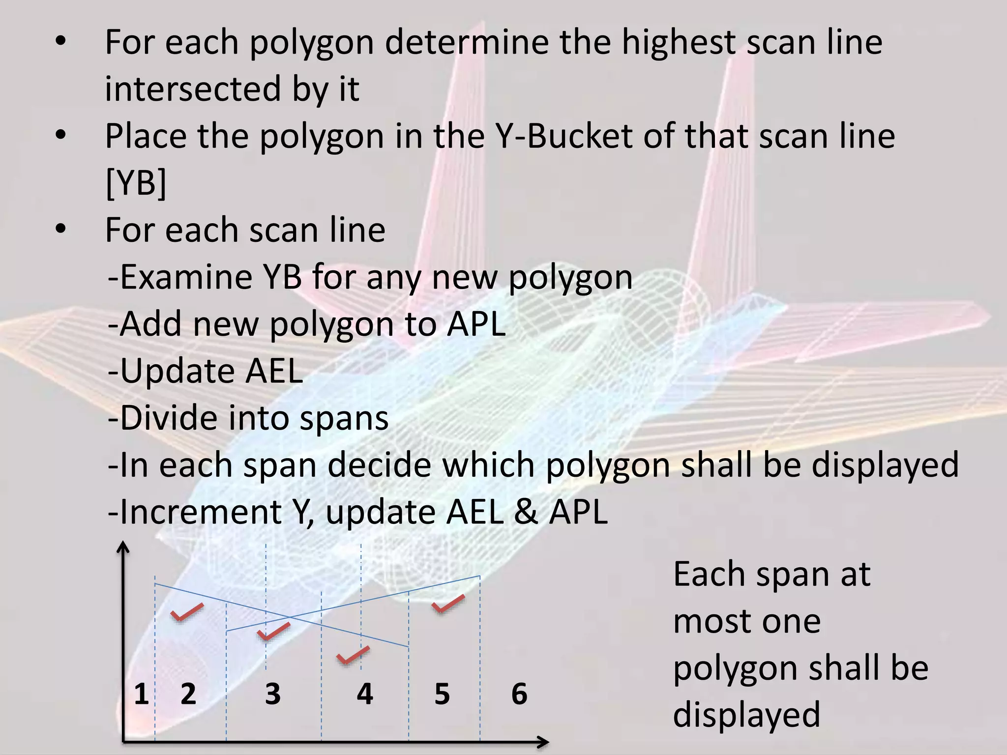 1 2 3 4 5 6
Each span at
most one
polygon shall be
displayed
• For each polygon determine the highest scan line
intersected by it
• Place the polygon in the Y-Bucket of that scan line
[YB]
• For each scan line
-Examine YB for any new polygon
-Add new polygon to APL
-Update AEL
-Divide into spans
-In each span decide which polygon shall be displayed
-Increment Y, update AEL & APL
 