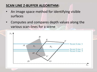 Hidden Visible Surface Algorithm
