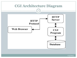CGI Architecture Diagram
7/5/2013
17
 