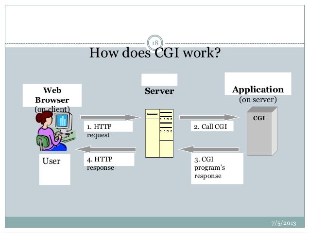 How Do Cgi Shares Work? – What is CGI (Computer-Generated Imagery ...