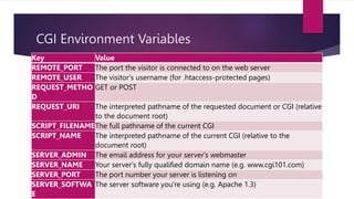 CGI Environment Variables
Key Value
REMOTE_PORT The port the visitor is connected to on the web server
REMOTE_USER The visitor's username (for .htaccess-protected pages)
REQUEST_METHO
D
GET or POST
REQUEST_URI The interpreted pathname of the requested document or CGI (relative
to the document root)
SCRIPT_FILENAMEThe full pathname of the current CGI
SCRIPT_NAME The interpreted pathname of the current CGI (relative to the
document root)
SERVER_ADMIN The email address for your server's webmaster
SERVER_NAME Your server's fully qualified domain name (e.g. www.cgi101.com)
SERVER_PORT The port number your server is listening on
SERVER_SOFTWA
E
The server software you're using (e.g. Apache 1.3)
 