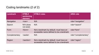 UXPA 2021: Accessibility Foundations: Using Landmarks and Sectioning ...