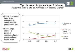Tipo de conexão para acesso à Internet
             Percentual sobre o total de domicílios com acesso à Internet


                          100
   Em 2011, a banda
    larga móvel
    ultrapassa o
                           75                       68        68
    acesso discado                        66
                                                                                  Banda larga
    pela primeira vez;          58                                                Fixa

                           50
   Banda larga
                                31                                                Banda Larga
    móvel é a                                                                     Móvel
    principal              25             20                  18                  (Modem 3G)
    responsável pelo                                 13
                                                               10
    crescimento da                         6                                      Acesso
                                 1                                                discado
    Banda larga.            0
                                2008     2009      2010       2011




                                                                A evolução da Internet no Brasil
                                                               26 de março de 2009 – São Paulo
 