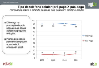 Tipo de telefone celular: pré-pago X pós-pago
      Percentual sobre o total de pessoas que possuem telefone celular



                         100
   Diferença na
                          90
    proporção de pré-            91       90        92
                                                              89
    pagos e pós-pagos     80
    apresenta pequena     70
    redução;
                          60                                                     Pré-Pago
   Planos pós-pagos      50
                                                                                 Pós-Pago
    permanecem pouco
                          40
    acessíveis à
    população geral.      30

                          20
                                 9         9                  11
                                                    8
                          10

                           0
                                2008     2009      2010      2011

                                                             A evolução da Internet no Brasil
                                                            26 de março de 2009 – São Paulo
 