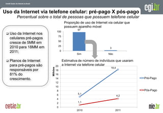 Uso da Internet via telefone celular: pré-pago X pós-pago
        Percentual sobre o total de pessoas que possuem telefone celular
                                               Proporção de uso de Internet via celular que
                                               possuem aparelho móvel
                                                        97
                                     100
    Uso da Internet nos
                                      75
     celulares pré-pagos
                                      50
     cresce de 5MM em
                                      25
     2010 para 18MM em                                                       3
     2011;                                0
                                                       Sim                  Não

    Planos de Internet                       Estimativa de número de indivíduos que usaram
     para pré-pagos são              20       a Internet via telefone celular
                           Milhões




                                                                              18,4
     responsáveis por                18
     81% do                          16
     crescimento.                    14                                                                             Pré-Pago
                                     12
                                     10
                                      8                                                                             Pós-Pago
                                      6                 5,1
                                                                                     4,2
                                      4
                                      2                 1,1

                                      0                                                    A evolução da Internet no Brasil
                                                       2010                       201126 de março de 2009 –     São Paulo
 
