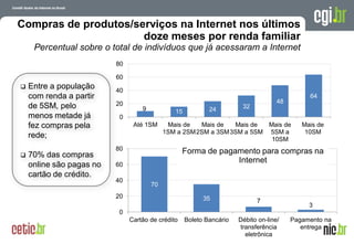 Compras de produtos/serviços na Internet nos últimos
                      doze meses por renda familiar
     Percentual sobre o total de indivíduos que já acessaram a Internet
                          80

                          60
   Entre a população     40
    com renda a partir                                                                                   64
                          20                                                             48
    de 5SM, pelo                   9                        24         32
                                               15
    menos metade já        0
    fez compras pela            Até 1SM      Mais de   Mais de   Mais de  Mais de                    Mais de
                                            1SM a 2SM 2SM a 3SM 3SM a 5SM 5SM a                       10SM
    rede;                                                                  10SM
                          80                       Forma de pagamento para compras na
   70% das compras
                                                                Internet
    online são pagas no   60
    cartão de crédito.
                          40
                                       70
                          20                              35                  7
                                                                                                        3
                           0
                               Cartão de crédito    Boleto Bancário   Débito on-line/      Pagamento na
                                                                      transferência              entrega
                                                                               A evolução da Internet no Brasil
                                                                        eletrônica
                                                                                  26 de março de 2009 – São Paulo
 