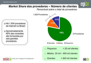 Market Share dos provedores – Número de clientes
                                                         Percentual sobre o total de provedores

                                                    1.928 Provedores

                                                                                 11%
   Há 1.934 provedores                                                  11%
    de Internet no Brasil;

   Aproximadamente
    80% das conexões                                                                   78%                6 Provedores
    são fornecidas por
    seis grandes
    provedores.
                                                                       Grandes     Médios      Pequenos


                                                                o   Pequenos                < 20 mil clientes

                                                                o   Médios 20 mil ~ 900 mil clientes

          Fonte: CGI.br - Pesquisa TIC Provedores 2011          o   Grandes            > 900 mil clientes
                                                                                                 A evolução da Internet no Brasil
                                                                                                26 de março de 2009 – São Paulo
 