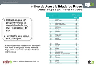 Índice de Acessibilidade de Preço
                                                              O Brasil ocupa a 87ª. Posição no Mundo



   O Brasil ocupa a 96ª
    posição no índice de
    acessibilidade de preço
    (ICT Price Basket) da
    ITU.

   Em 2009 o país estava
    na 87ª posição.


   Este índice mede a acessibilidade de telefonia
    fixa, móvel e serviços de Internet de banda
    larga, por meio de uma cesta de indicadores
    internacionais.




             Fonte: ITU - Measuring the Informartion Society 2011
                                                                                           A evolução da Internet no Brasil
                                                                                          26 de março de 2009 – São Paulo
 