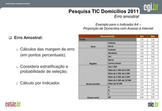 Pesquisa TIC Domicílios 2011
                                                                            Erro amostral
                                                Exemplo para o Indicador A4 –
                                         Proporção de Domicílios com Acesso à Internet

                                                               Percentual (%)                          Sim           Não
 Erro Amostral:                      TOTAL                                                            1.5           1.5
                                                                      Urbana                           1.5           1.5
                                                   Área               Rural                            2.0           2.0
   o Cálculos das margem de erro                                      Sudeste                          2.6           2.6
                                                                      Nordeste                         2.0           2.0
     (em pontos percentuais);                                         Sul                              4.0           4.0
                                                                      Norte                            3.5           3.5
                                                 Regiões              Centro-Oeste                     3.7           3.7
   o Considera estratificação e                                       Até 1 SM                         1.1           1.1
                                                                      Mais de 1 SM até 2 SM            1.6           1.7
     probabilidade de seleção;                                        Mais de 2 SM até 3 SM            2.2           2.2
                                                                      Mais de 3 SM até 5 SM            3.0           3.1
                                                                      Mais de 5 SM até 10 SM           3.1           3.1
   o Cálculo por Indicador.                   Renda familiar          Mais de 10 SM                    2.7           2.7
                                                                      A                                2.4           2.4
                                                                      B                                1.9           1.9
                                                                      C                                1.6           1.6
                                               Classe social          DE                               0.9           0.9


                                                                                  A evolução da Internet no Brasil
                                                                                26 de março de 2009 – São Paulo
 