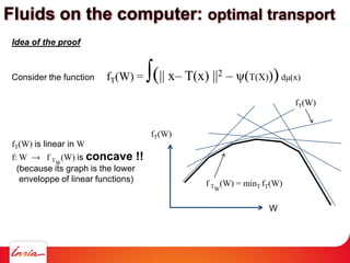 Idea of the proof
Consider the function fT(W) = ∫(|| x– T(x) ||2 – ψ(T(X)))dμ(x)
fT(W) is linear in W
f: W → f TW
(W) is concave !!
(because its graph is the lower
enveloppe of linear functions)
fT(W)
W
fT(W)
f TW
(W) = minT fT(W)
Fluids on the computer: optimal transport
 