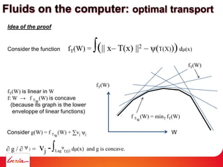 fT(W)
W
fT(W)
f TW
(W) = minT fT(W)
Consider g(W) = f TW
(W) + ∑vj ψj
vj -∫Lag
ψ
(yj) dμ(x) and g is concave.∂ g / ∂ ψ j =
Idea of the proof
Consider the function fT(W) = ∫(|| x– T(x) ||2 – ψ(T(X)))dμ(x)
fT(W) is linear in W
f: W → f TW
(W) is concave
(because its graph is the lower
enveloppe of linear functions)
Fluids on the computer: optimal transport
 