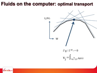W
fT(W)
vj =∫Lag
ψ
(yj) dμ(x)
∂ g / ∂ ψ j = 0
Fluids on the computer: optimal transport
 