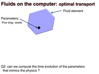 Fluid element
Q2: can we compute the time evolution of the parameters
that mimics the physics ?
Parameters:
Pow diag. seeds
Fluids on the computer: optimal transport
 