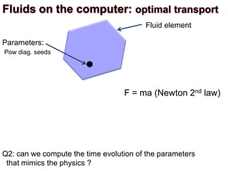 Fluid element
Q2: can we compute the time evolution of the parameters
that mimics the physics ?
Parameters:
Pow diag. seeds
Fluids on the computer: optimal transport
F = ma (Newton 2nd law)
 