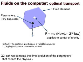 Fluid element
Q2: can we compute the time evolution of the parameters
that mimics the physics ?
Parameters:
Pow diag. seeds
Fluids on the computer: optimal transport
F = ma (Newton 2nd law)
applies to center of gravity
Difficulty: the center of gravity is not a variable/parameter
(1) Apply gravity to the parameters instead
 