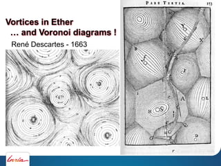 René Descartes - 1663
Vortices in Ether
… and Voronoi diagrams !
 