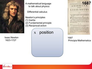 Isaac Newton
1623-1727
1687
Principia Mathematica
A mathematical language
to talk about physics
Differential calculus
Newton’s principles
(1) Inertia
(2) Fundamental principle
(3) Reciprocal action
x position
1687
 