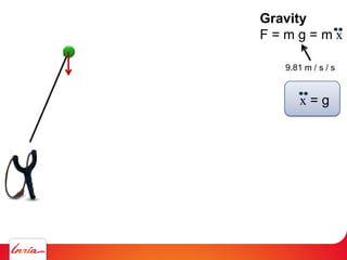 Gravity
F = m g = m x
9.81 m / s / s
x = g
 
