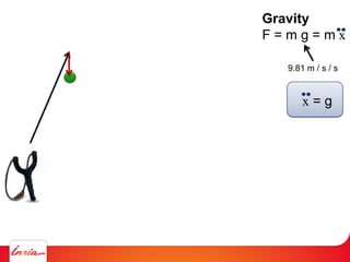Gravity
F = m g = m x
9.81 m / s / s
x = g
 