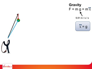 Gravity
F = m g = m x
9.81 m / s / s
x = g
 