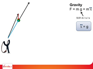 Gravity
F = m g = m x
9.81 m / s / s
x = g
 