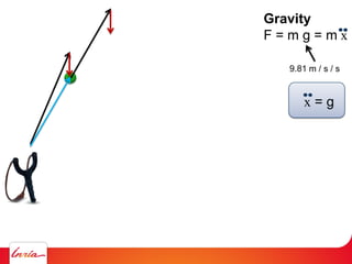 Gravity
F = m g = m x
9.81 m / s / s
x = g
 