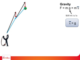 Gravity
F = m g = m x
9.81 m / s / s
x = g
 