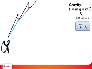 Gravity
F = m g = m x
9.81 m / s / s
x = g
 