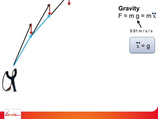 Gravity
F = m g = m x
9.81 m / s / s
x = g
 