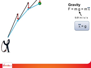 Gravity
F = m g = m x
9.81 m / s / s
x = g
 