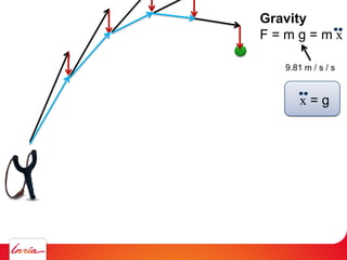 Gravity
F = m g = m x
9.81 m / s / s
x = g
 