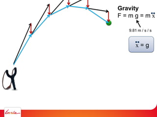 Gravity
F = m g = m x
9.81 m / s / s
x = g
 
