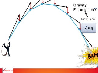 Gravity
F = m g = m x
9.81 m / s / s
x = g
 