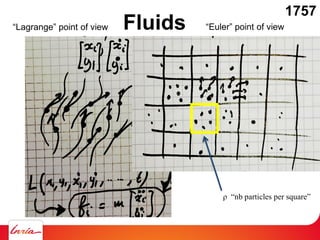 Fluids“Lagrange” point of view
ρ “nb particles per square”
“Euler” point of view
1757
 