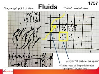 Fluids“Lagrange” point of view
ρ(x,y,t) “nb particles per square”
“Euler” point of view
v(x,y,t) speed of the particle under
“grid point” (x,y) at time t
1757
 
