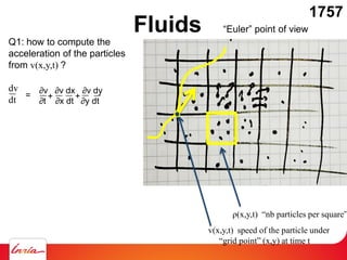 Fluids
ρ(x,y,t) “nb particles per square”
“Euler” point of view
v(x,y,t) speed of the particle under
“grid point” (x,y) at time t
Q1: how to compute the
acceleration of the particles
from v(x,y,t) ?
dv
dt
∂v ∂v dx ∂v dy
∂t ∂x dt ∂y dt
= + +
1757
 