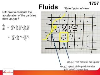 Fluids
ρ(x,y,t) “nb particles per square”
“Euler” point of view
v(x,y,t) speed of the particle under
“grid point” (x,y) at time t
Q1: how to compute the
acceleration of the particles
from v(x,y,t) ?
dv
dt
∂v ∂v dx ∂v dy
∂t ∂x dt ∂y dt
= + +
∂v ∂v vx ∂v vy
∂t ∂x ∂y
= + +
1757
 