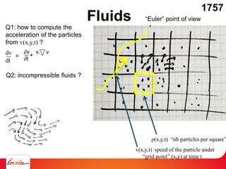 Fluids
ρ(x,y,t) “nb particles per square”
“Euler” point of view
v(x,y,t) speed of the particle under
“grid point” (x,y) at time t
Q1: how to compute the
acceleration of the particles
from v(x,y,t) ?
dv
dt
=
∂v v. v
∂t
+
Q2: incompressible fluids ?
1757
 