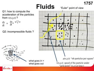 Fluids
ρ(x,y,t) “nb particles per square”
“Euler” point of view
v(x,y,t) speed of the particle under
“grid point” (x,y) at time t
Q1: how to compute the
acceleration of the particles
from v(x,y,t) ?
dv
dt
=
∂v v. v
∂t
+
Q2: incompressible fluids ?
what goes in =
what goes out
1757
 