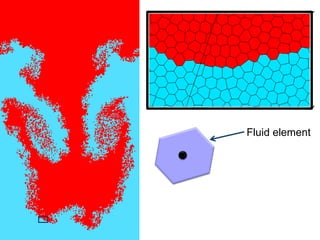 Fluid element
 