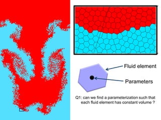 Fluid element
Parameters
Q1: can we find a parameterization such that
each fluid element has constant volume ?
 