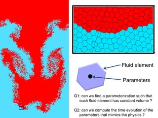 Fluid element
Parameters
Q1: can we find a parameterization such that
each fluid element has constant volume ?
Q2: can we compute the time evolution of the
parameters that mimics the physics ?
 