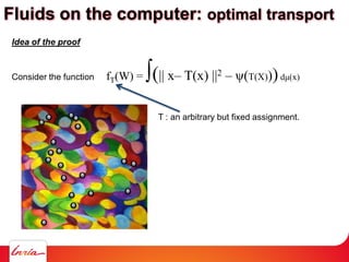 Idea of the proof
Consider the function fT(W) = ∫(|| x– T(x) ||2 – ψ(T(X)))dμ(x)
T : an arbitrary but fixed assignment.
Fluids on the computer: optimal transport
 