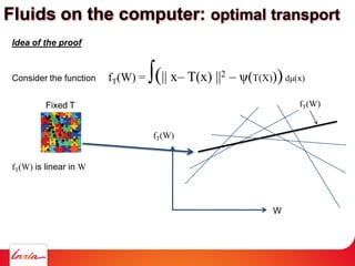 Idea of the proof
Consider the function fT(W) = ∫(|| x– T(x) ||2 – ψ(T(X)))dμ(x)
fT(W) is linear in W
fT(W)
W
fT(W)
Fixed T
Fluids on the computer: optimal transport
 