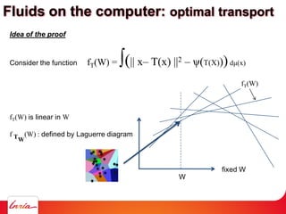 Idea of the proof
Consider the function fT(W) = ∫(|| x– T(x) ||2 – ψ(T(X)))dμ(x)
fT(W) is linear in W
f TW
(W) : defined by Laguerre diagram
fT(W)
fixed W
W
Fluids on the computer: optimal transport
 