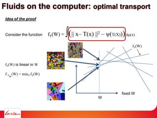 Idea of the proof
Consider the function fT(W) = ∫(|| x– T(x) ||2 – ψ(T(X)))dμ(x)
fT(W) is linear in W
f TW
(W) = minT fT(W)
fT(W)
fixed W
W
Fluids on the computer: optimal transport
 